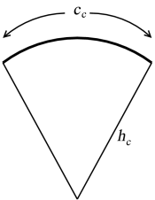 unrolled cone